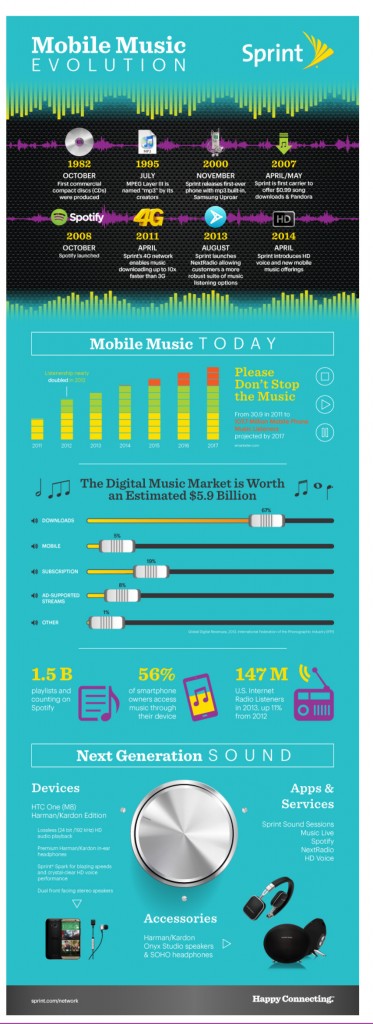 Mobile Music Evolution